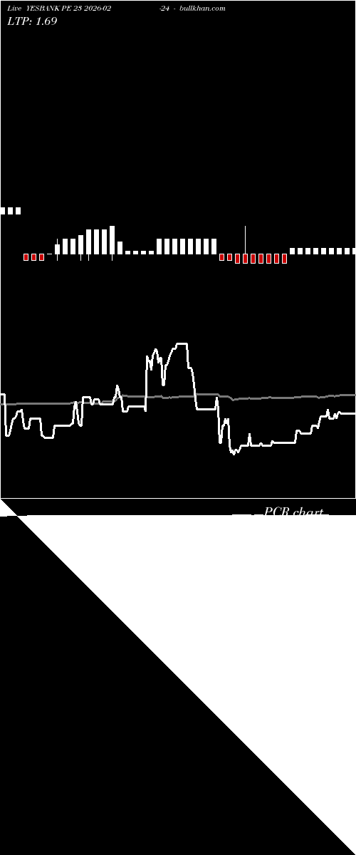 option chart YESBANK PE 23 2026-02-24 