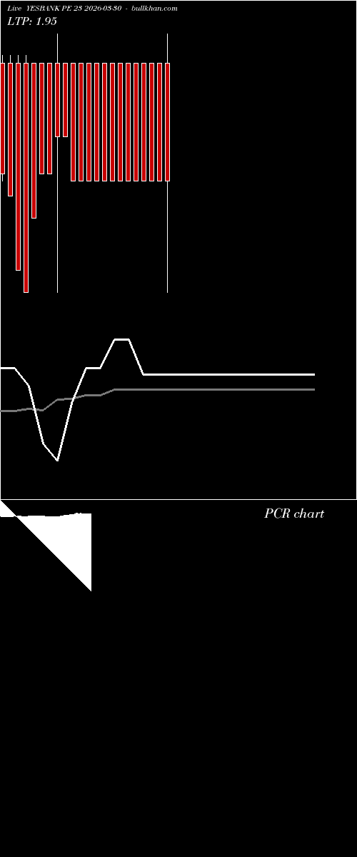  option chart YESBANK PE 23 2026-03-30 