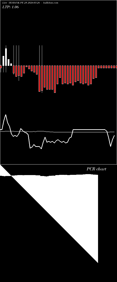  option chart YESBANK PE 23 2026-05-26 