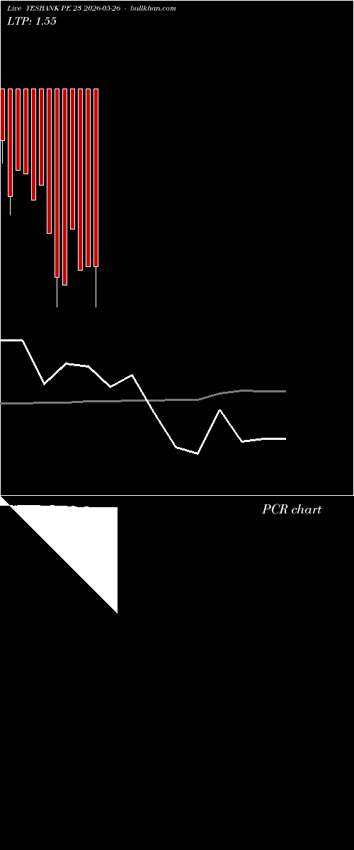  option chart YESBANK PE 23 2026-05-26 