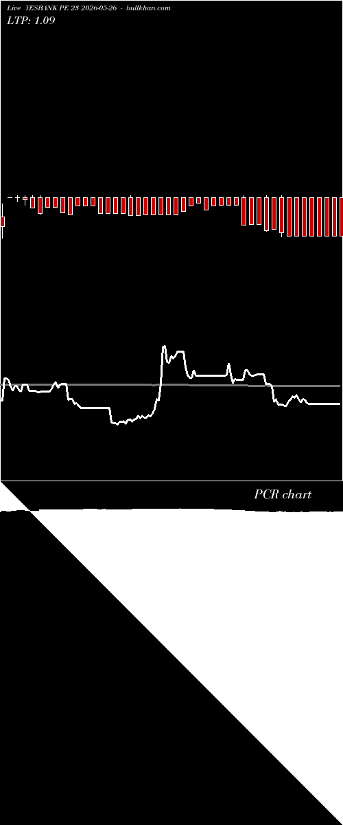  option chart YESBANK PE 23 2026-05-26 