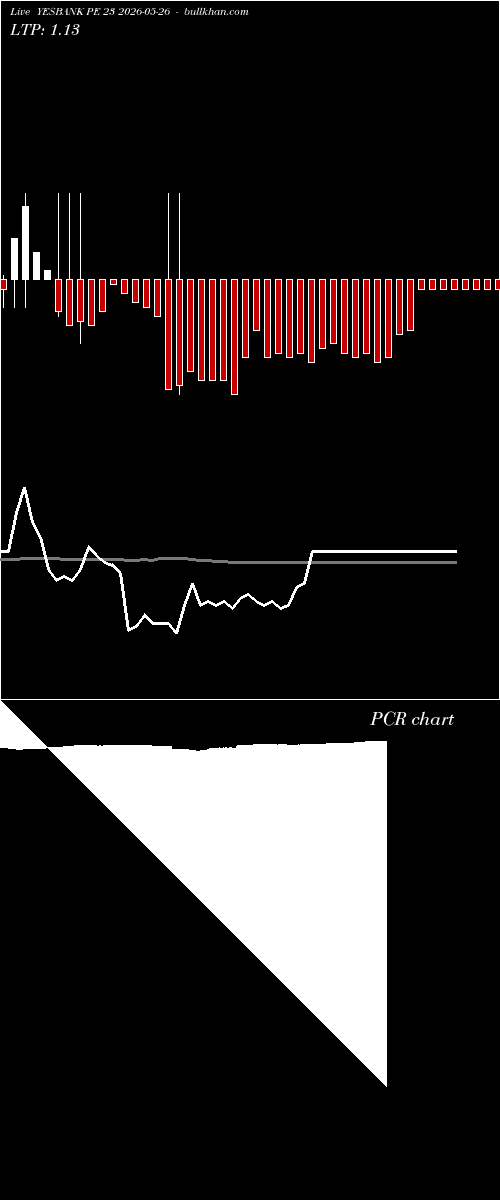 option chart YESBANK PE 23 2026-05-26 