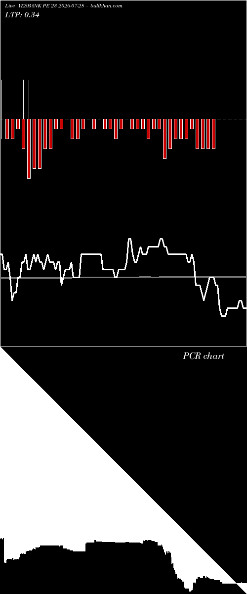  option chart YESBANK PE 23 2026-07-28 