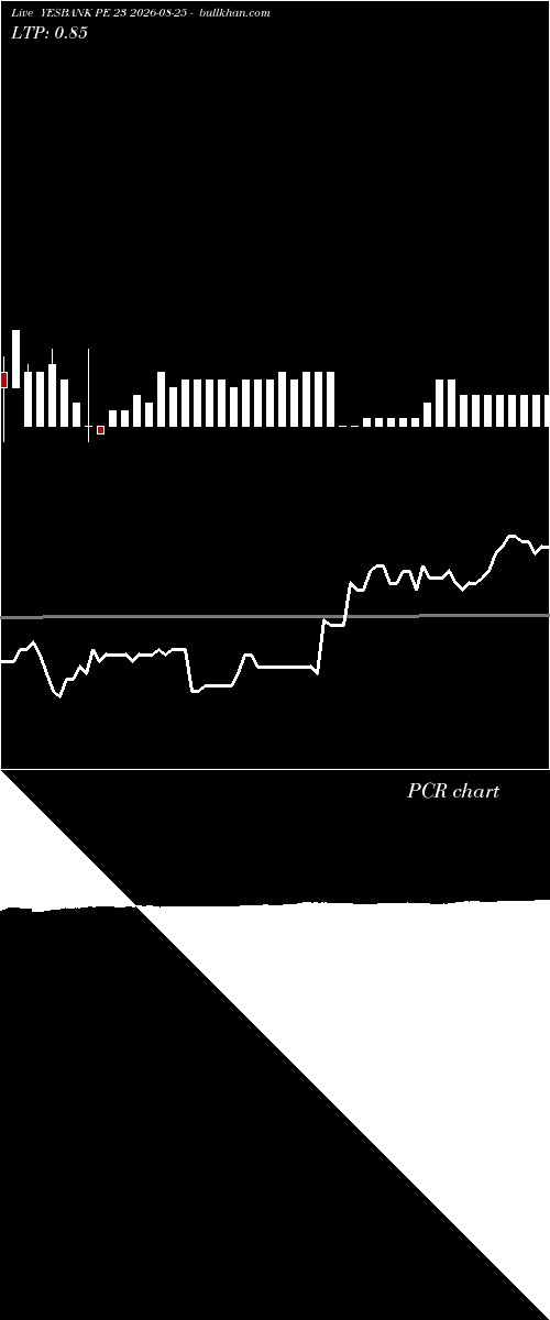  option chart YESBANK PE 23 2026-08-25 