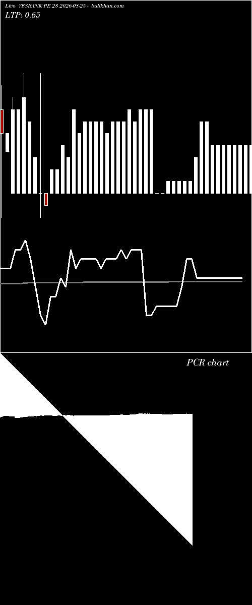  option chart YESBANK PE 23 2026-08-25 