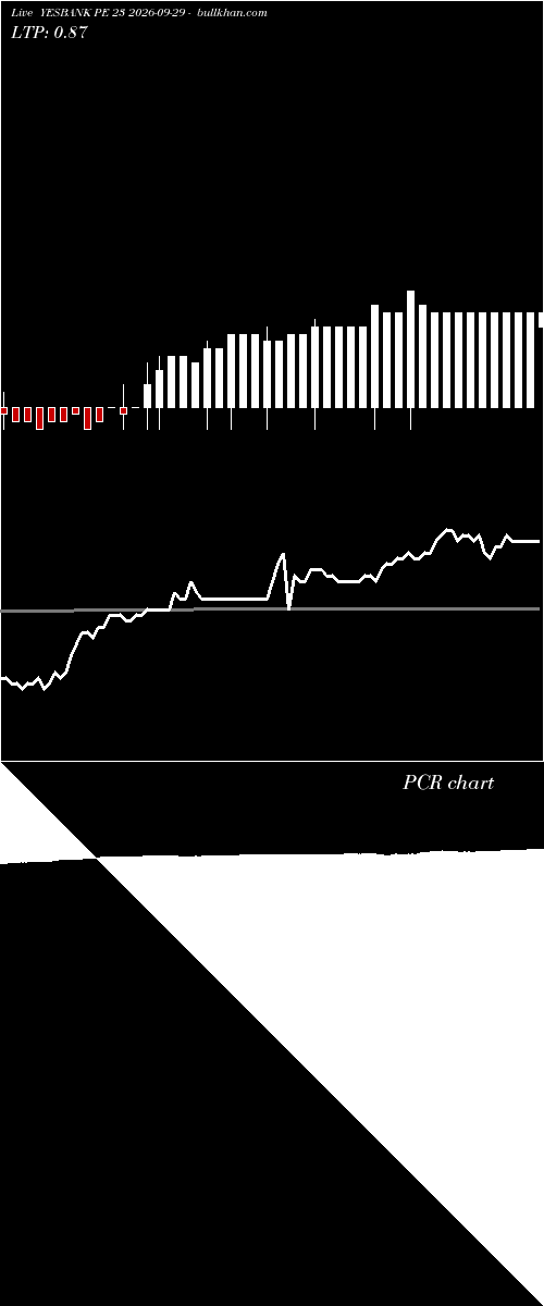  option chart YESBANK PE 23 2026-09-29 