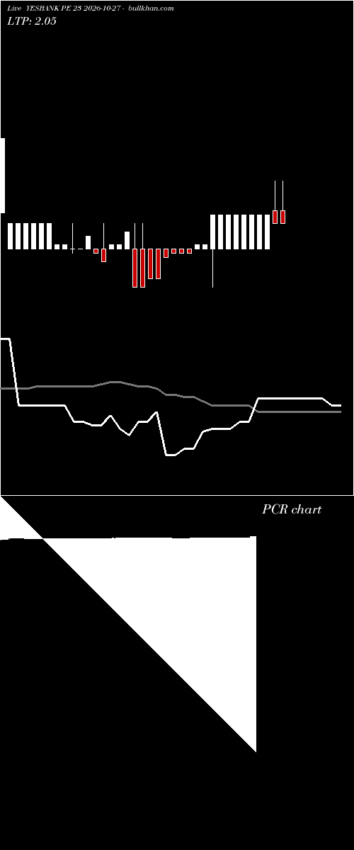  option chart YESBANK PE 23 2026-10-27 