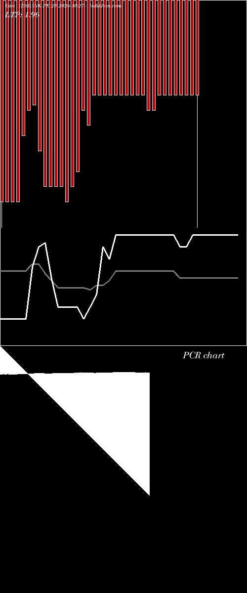  option chart YESBANK PE 23 2026-10-27 