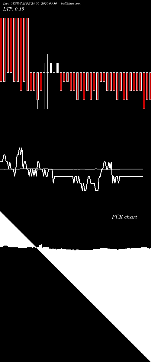  option chart YESBANK PE 24.00 2026-06-30 