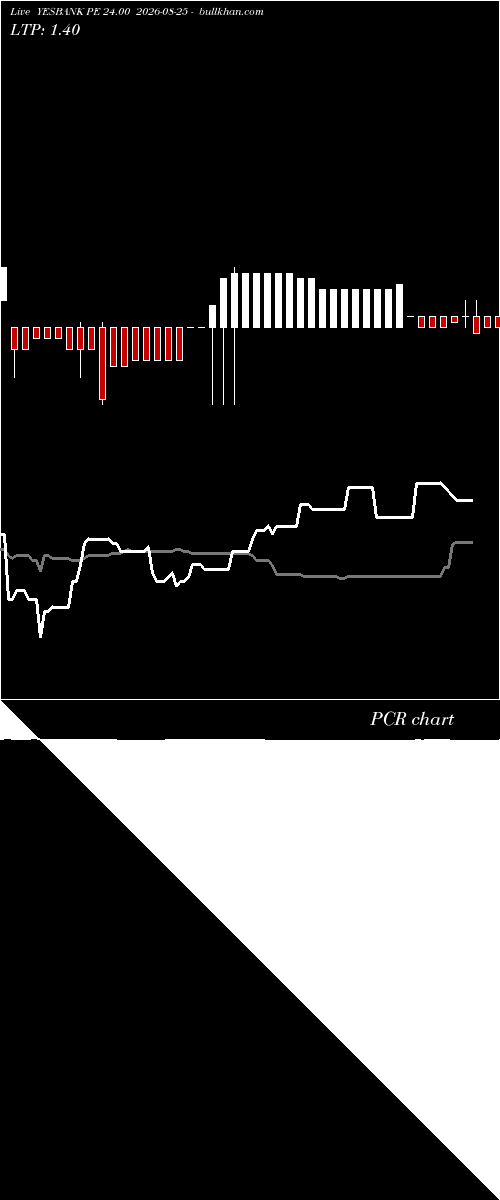  option chart YESBANK PE 24.00 2026-08-25 