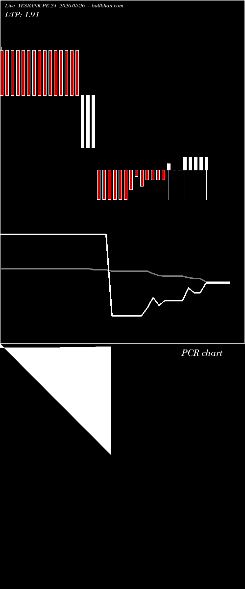  option chart YESBANK PE 24 2026-05-26 