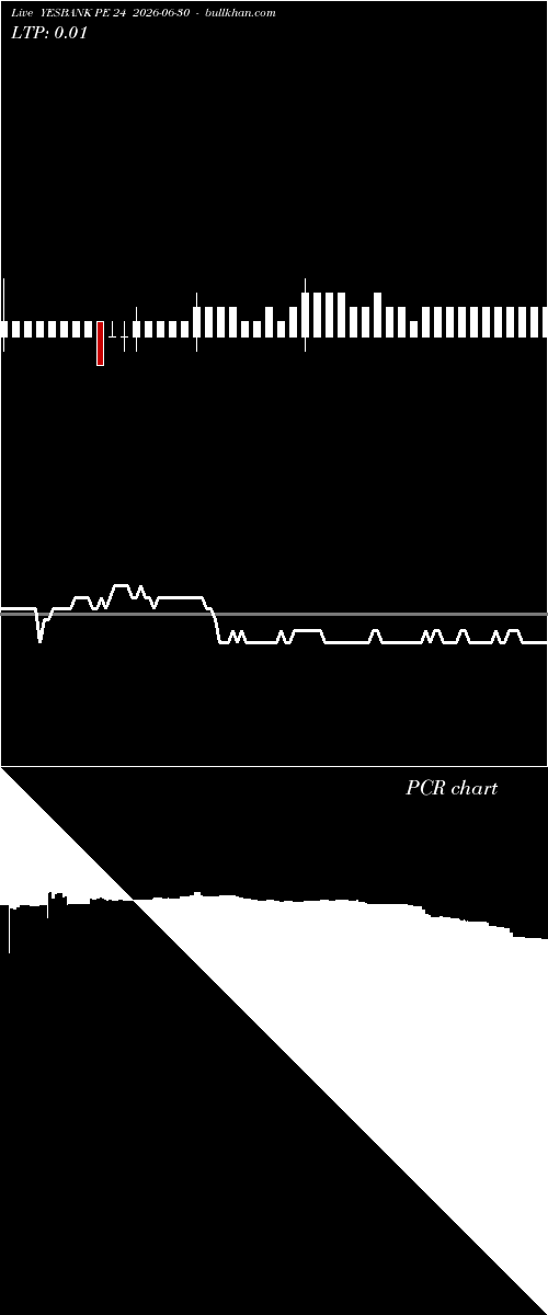  option chart YESBANK PE 24 2026-06-30 