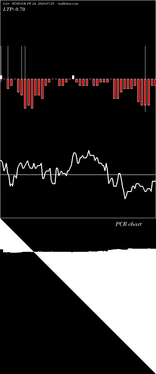  option chart YESBANK PE 24 2026-07-28 