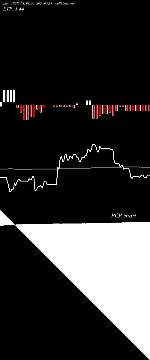  option chart YESBANK PE 24 2026-08-25 