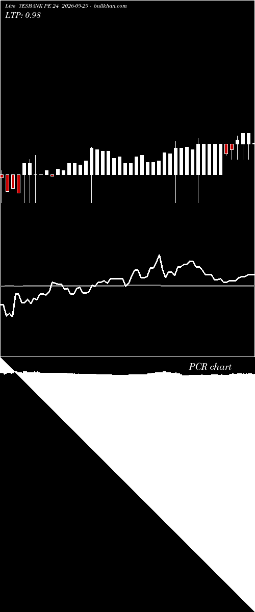  option chart YESBANK PE 24 2026-09-29 