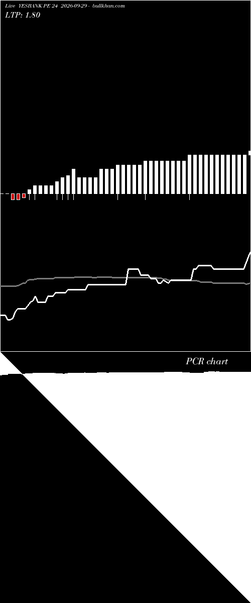  option chart YESBANK PE 24 2026-09-29 