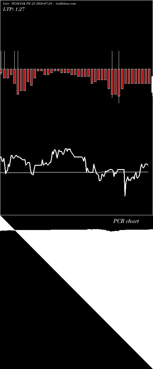  option chart YESBANK PE 25 2026-07-28 