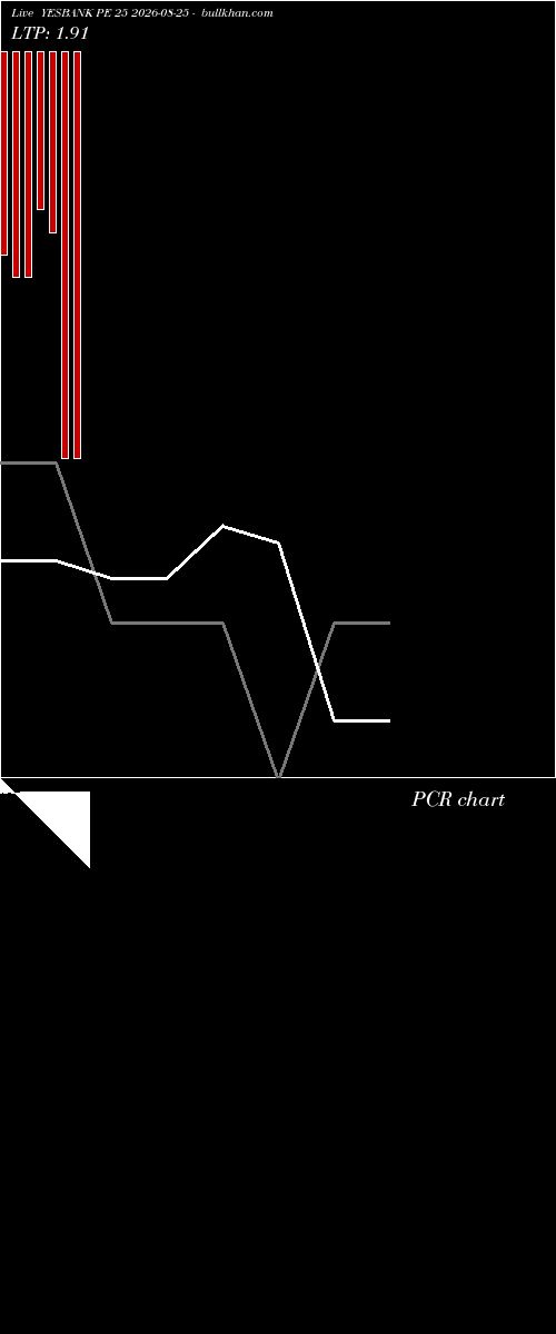  option chart YESBANK PE 25 2026-08-25 