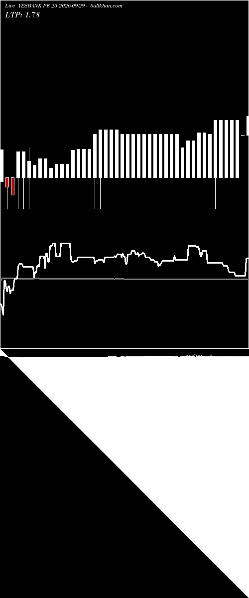  option chart YESBANK PE 25 2026-09-29 