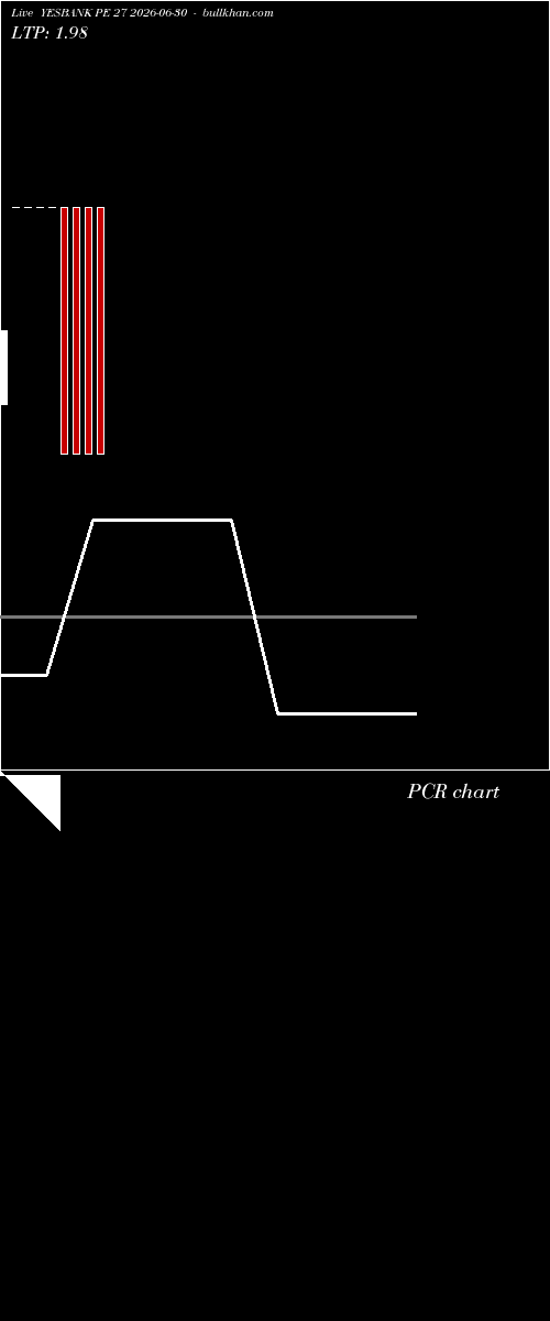  option chart YESBANK PE 27 2026-06-30 
