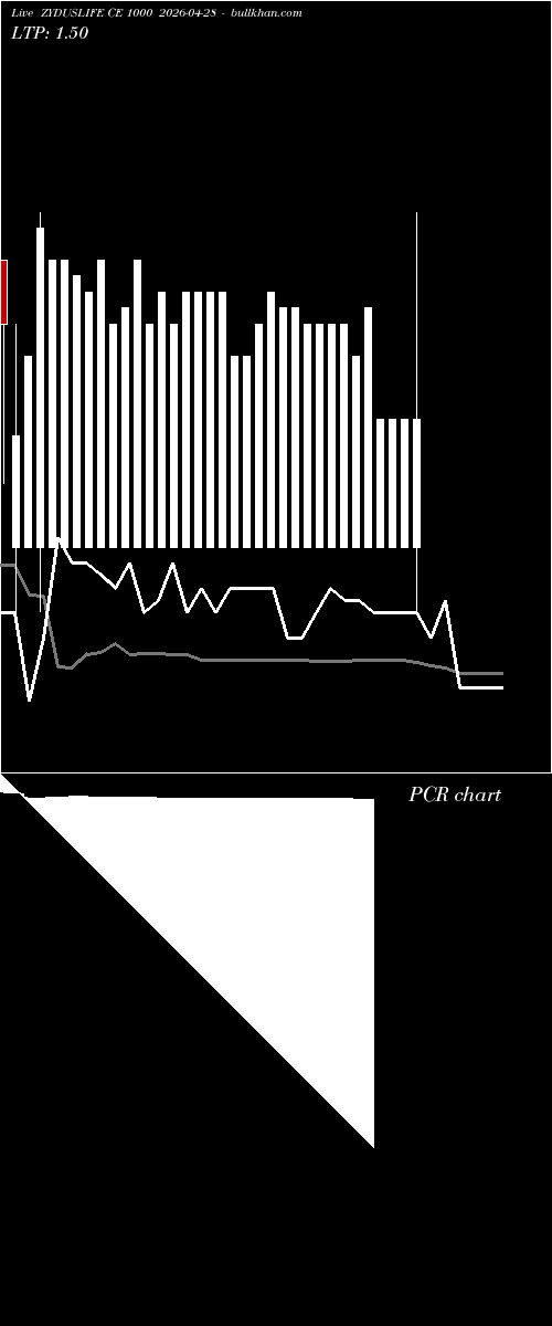  option chart ZYDUSLIFE CE 1000 2026-04-28 