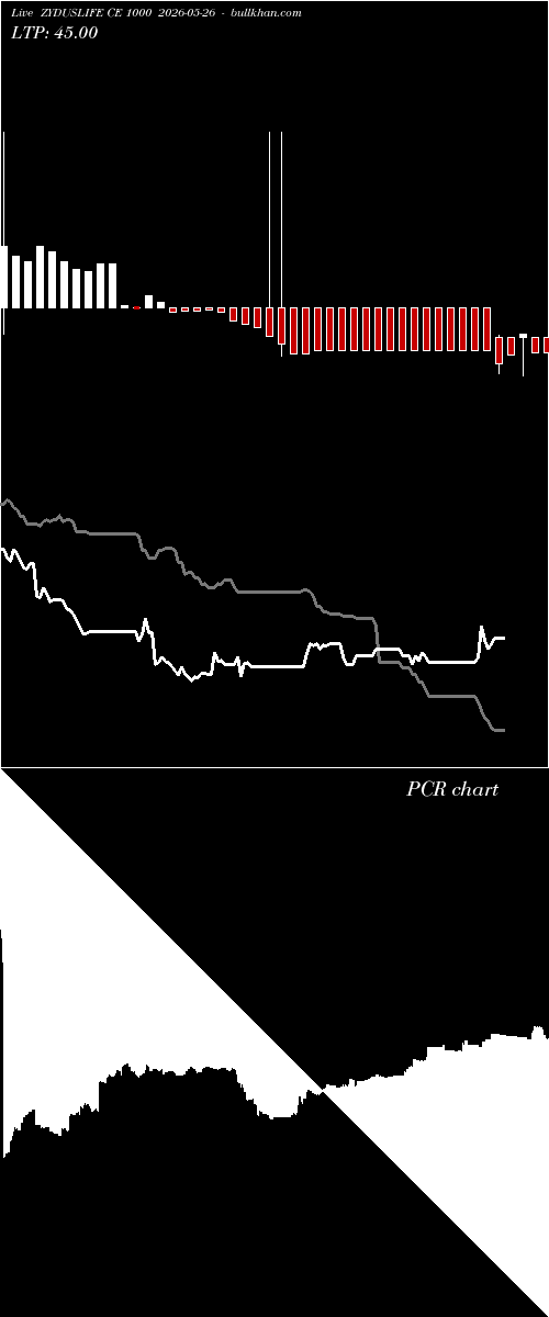  option chart ZYDUSLIFE CE 1000 2026-05-26 