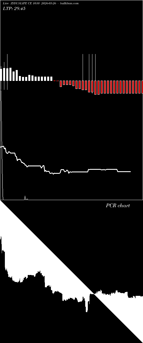  option chart ZYDUSLIFE CE 1010 2026-05-26 