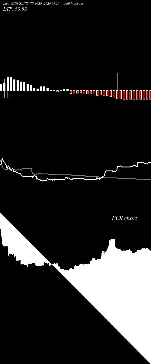  option chart ZYDUSLIFE CE 1020 2026-05-26 
