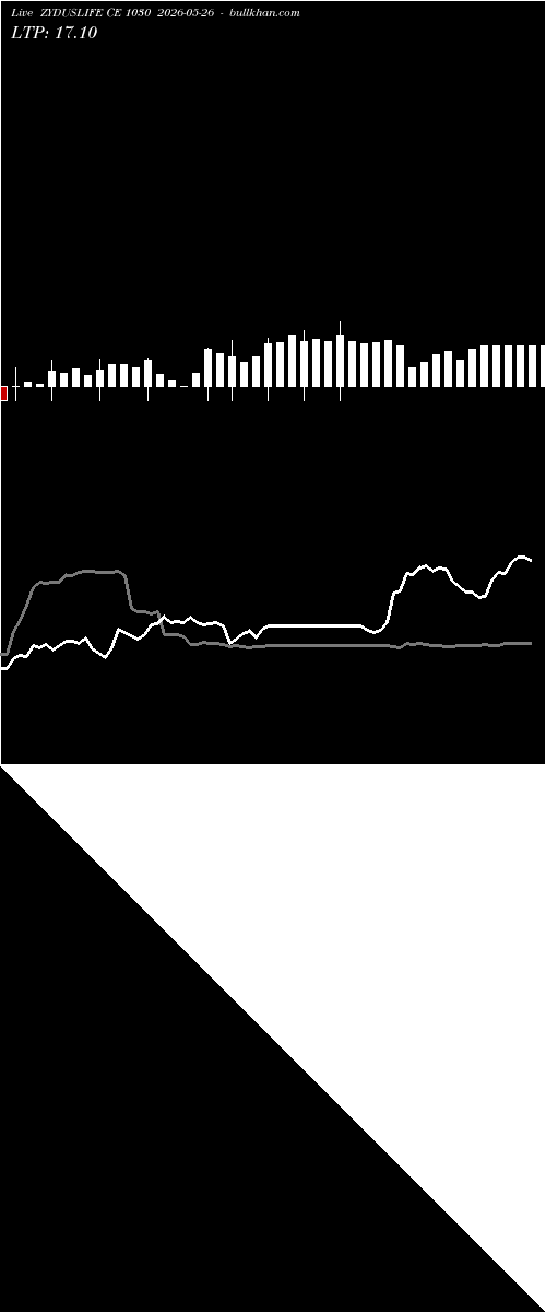  option chart ZYDUSLIFE CE 1030 2026-05-26 