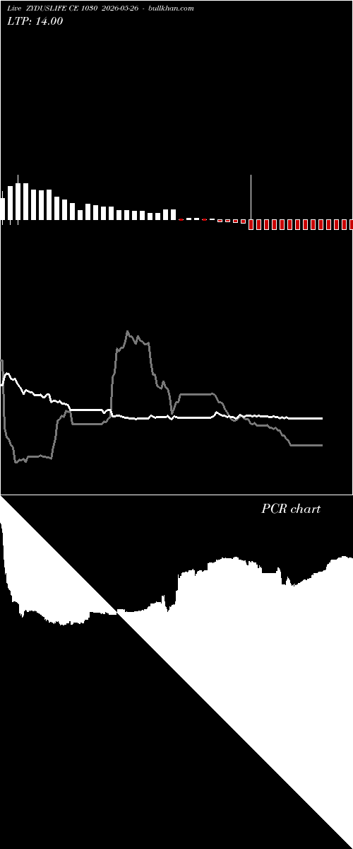  option chart ZYDUSLIFE CE 1030 2026-05-26 