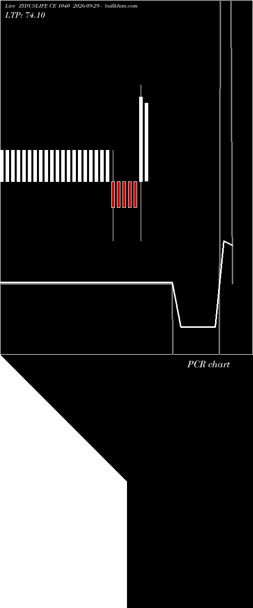  option chart ZYDUSLIFE CE 1040 2026-09-29 