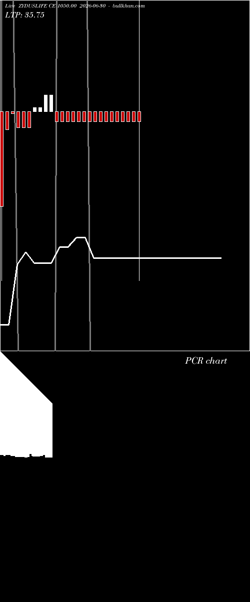 option chart ZYDUSLIFE CE 1050.00 2026-06-30 