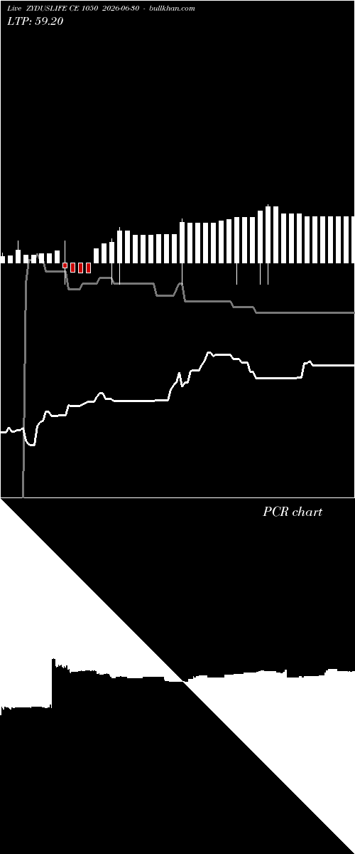  option chart ZYDUSLIFE CE 1050 2026-06-30 