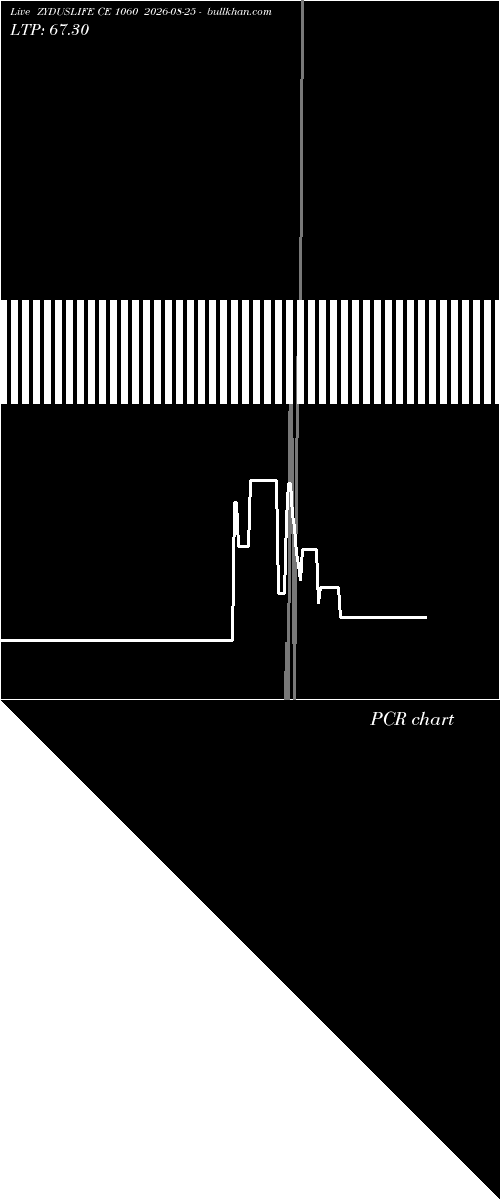 option chart ZYDUSLIFE CE 1060 2026-08-25 