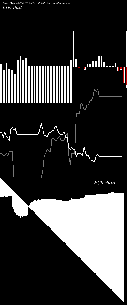  option chart ZYDUSLIFE CE 1070 2026-06-30 