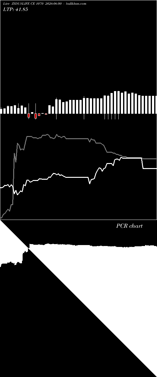  option chart ZYDUSLIFE CE 1070 2026-06-30 