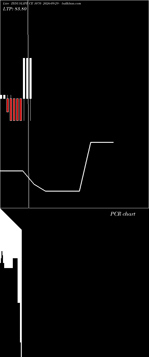  option chart ZYDUSLIFE CE 1070 2026-09-29 