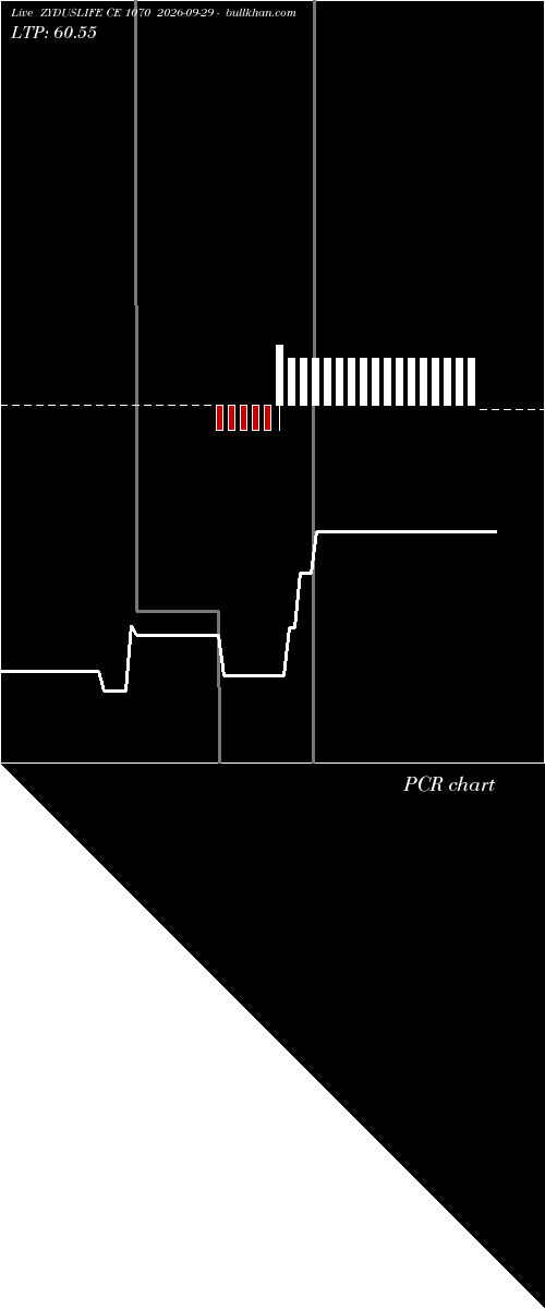  option chart ZYDUSLIFE CE 1070 2026-09-29 