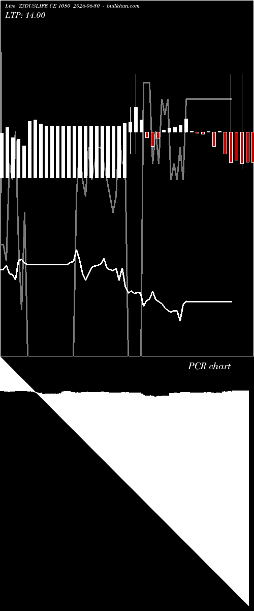  option chart ZYDUSLIFE CE 1080 2026-06-30 