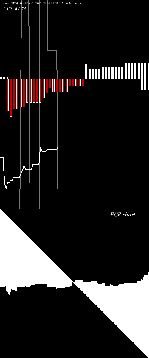  option chart ZYDUSLIFE CE 1080 2026-09-29 