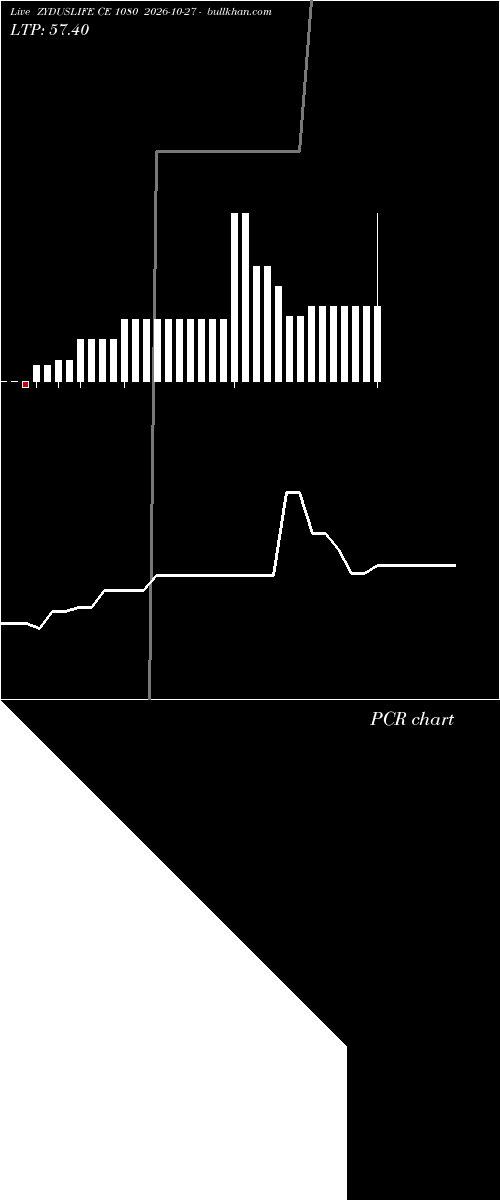  option chart ZYDUSLIFE CE 1080 2026-10-27 