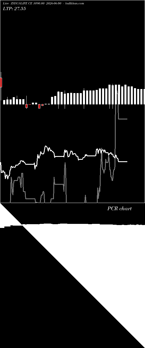 option chart ZYDUSLIFE CE 1090.00 2026-06-30 