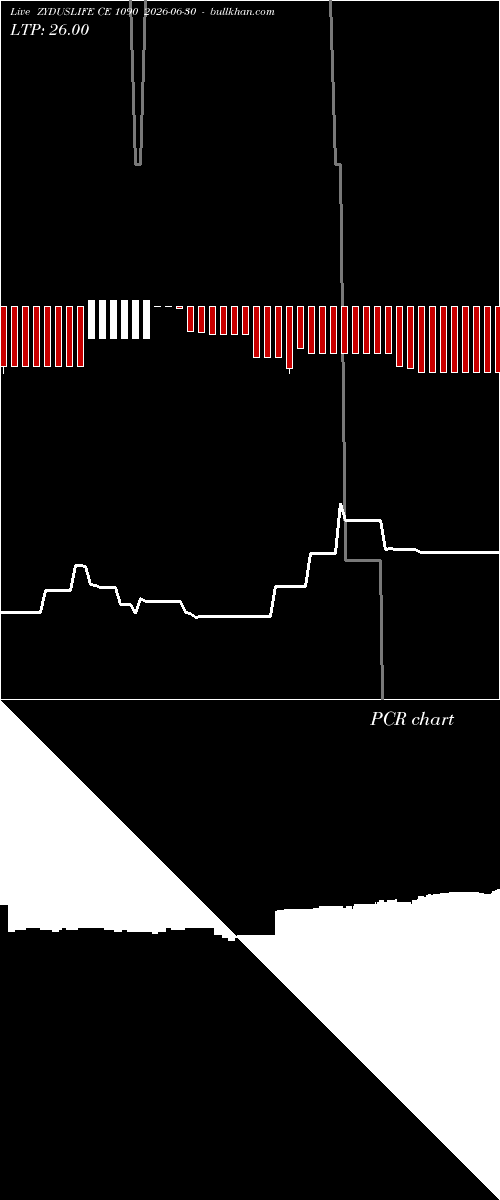  option chart ZYDUSLIFE CE 1090 2026-06-30 