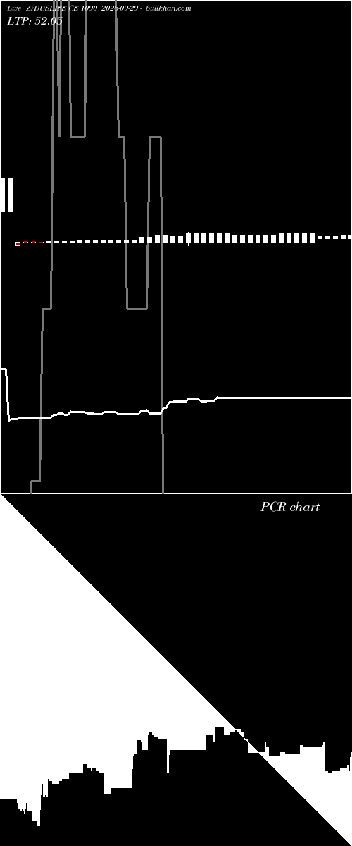 option chart ZYDUSLIFE CE 1090 2026-09-29 