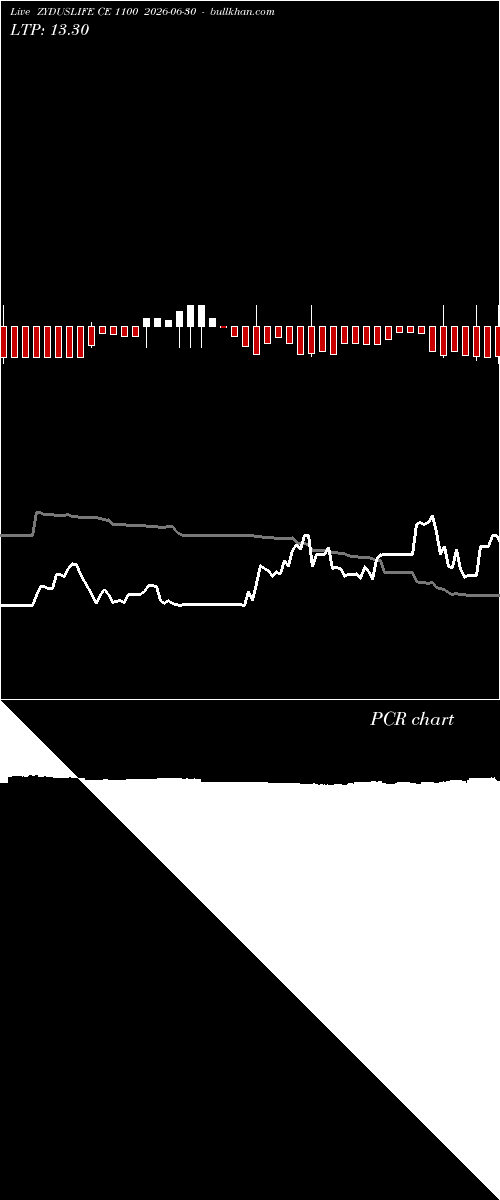 option chart ZYDUSLIFE CE 1100 2026-06-30 