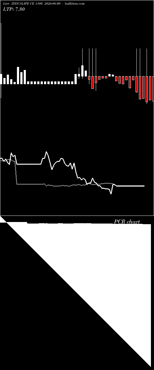  option chart ZYDUSLIFE CE 1100 2026-06-30 