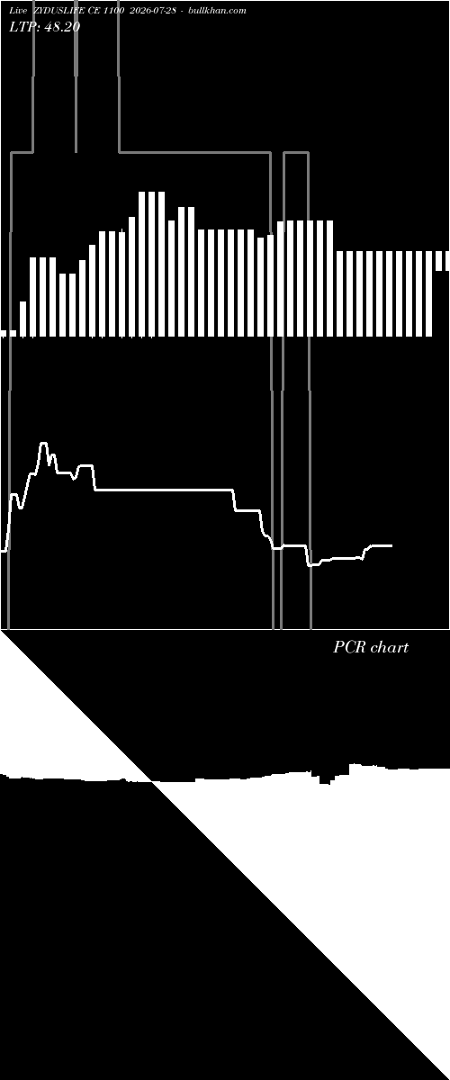  option chart ZYDUSLIFE CE 1100 2026-07-28 