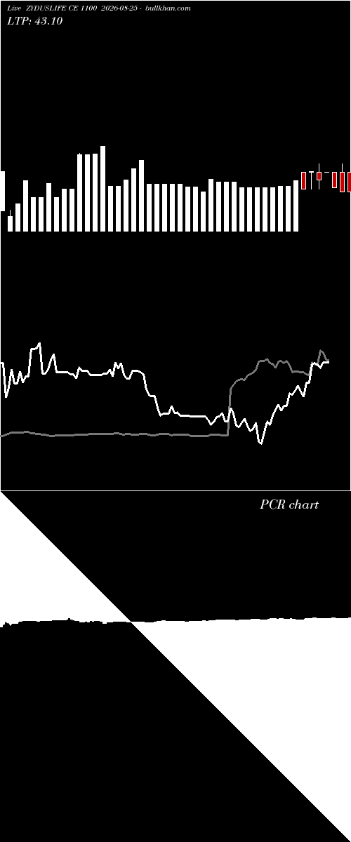  option chart ZYDUSLIFE CE 1100 2026-08-25 
