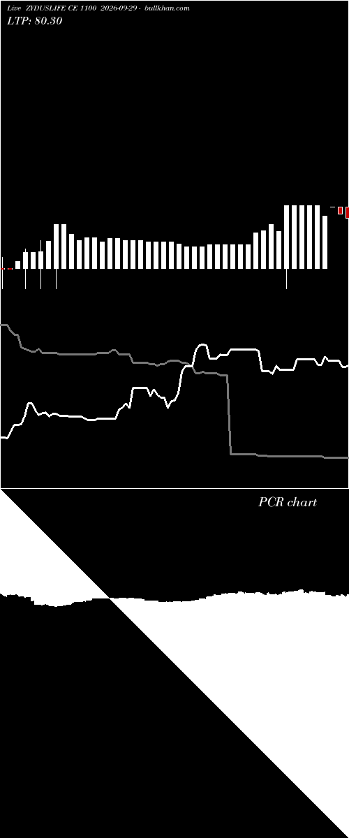  option chart ZYDUSLIFE CE 1100 2026-09-29 