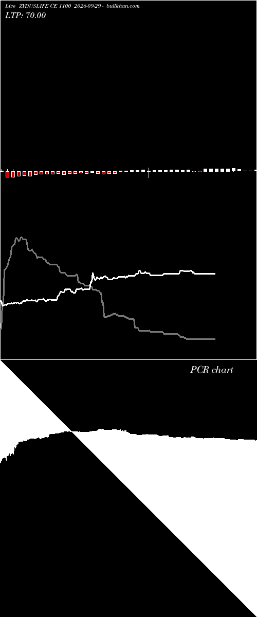  option chart ZYDUSLIFE CE 1100 2026-09-29 